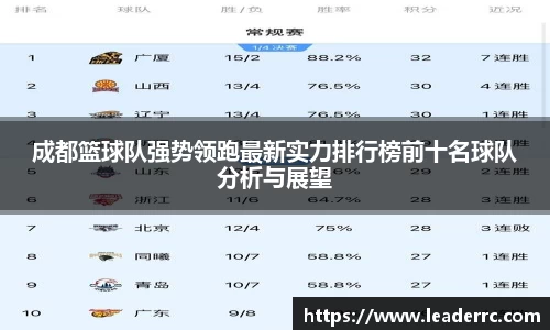 成都篮球队强势领跑最新实力排行榜前十名球队分析与展望