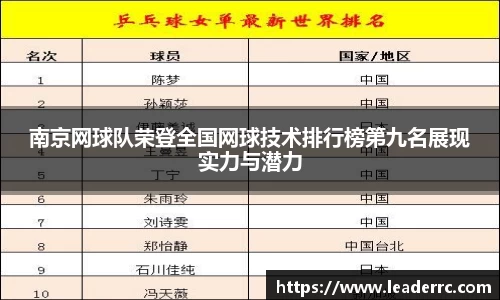南京网球队荣登全国网球技术排行榜第九名展现实力与潜力